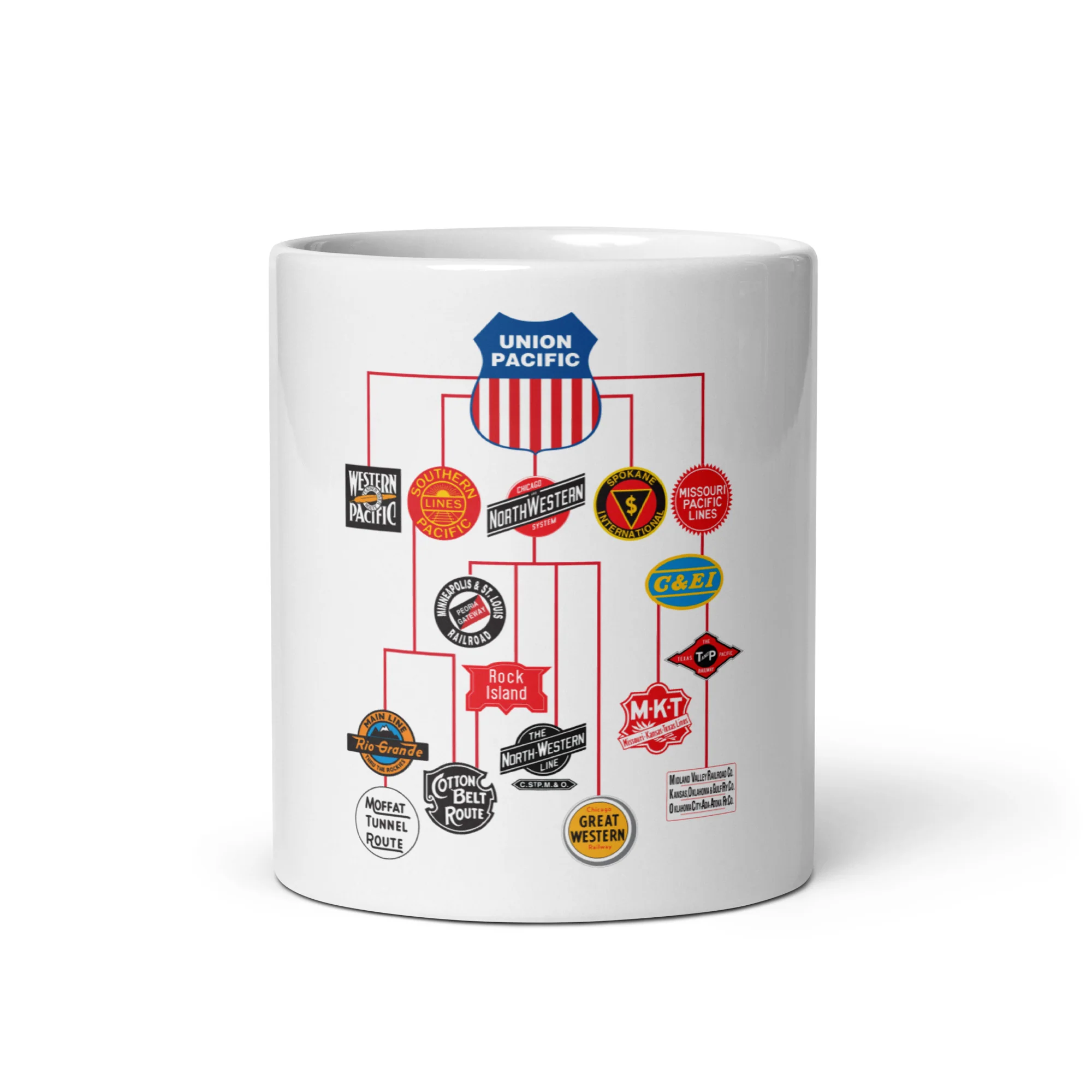 Union Pacific Railroad Family Tree Mug 14 Union Pacific Railroad Family Tree Mug