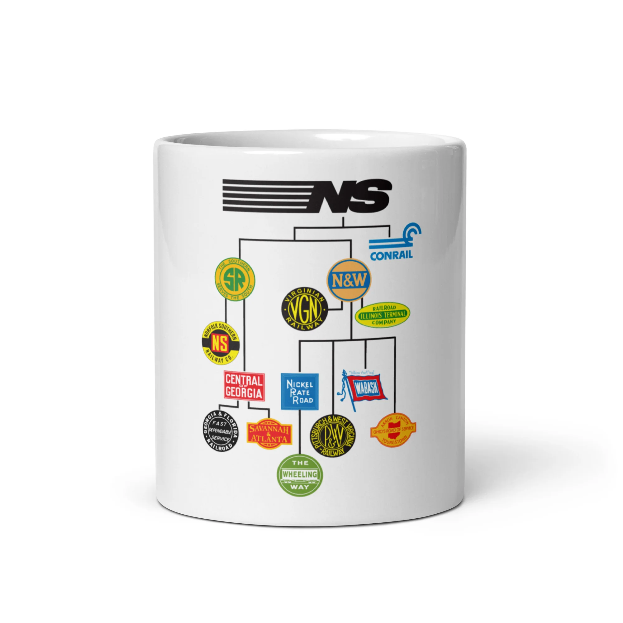 Norfolk Southern Family Tree Mug 6 Norfolk Southern Family Tree Mug