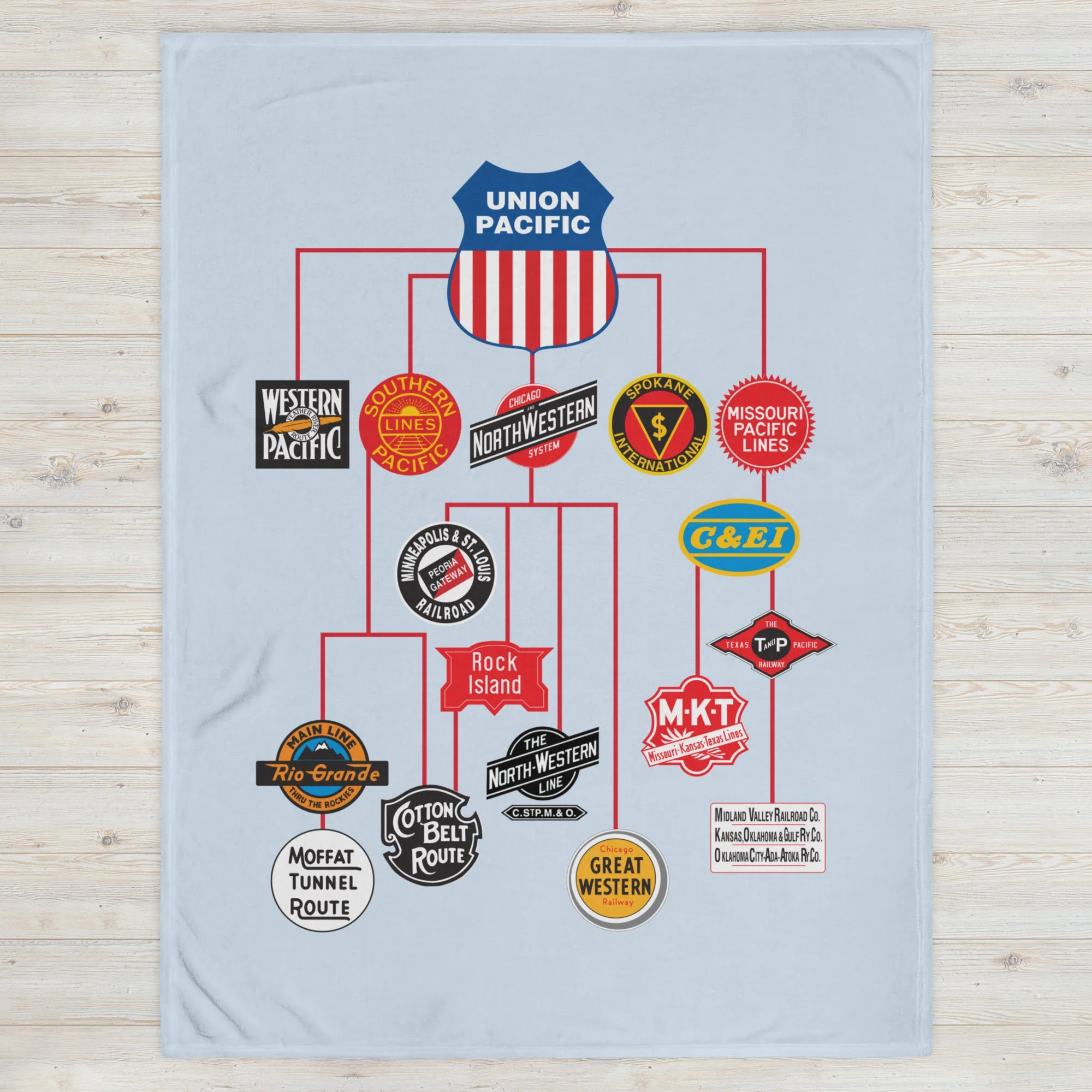 Union Pacific Family Tree Throw Blanket 4 Union Pacific Family Tree Throw Blanket