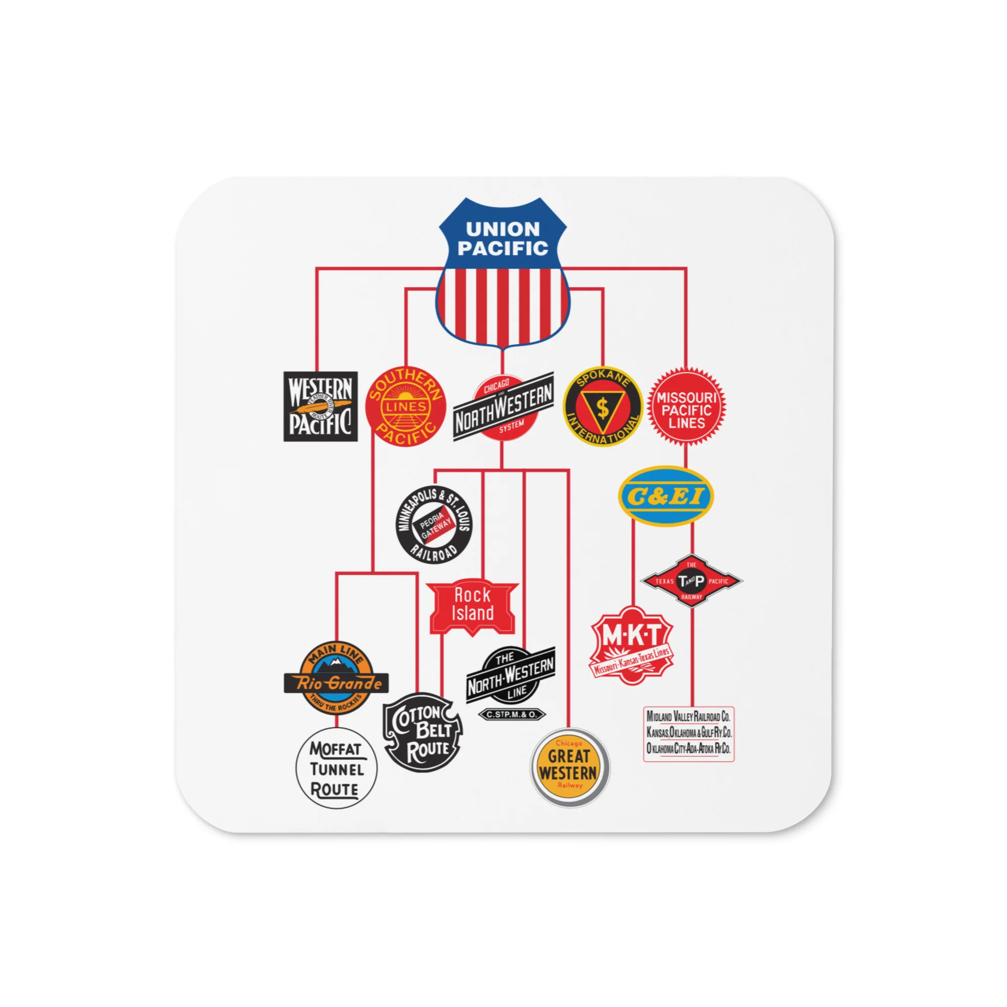 Union Pacific Family Tree Coaster 1 Union Pacific Family Tree Coaster