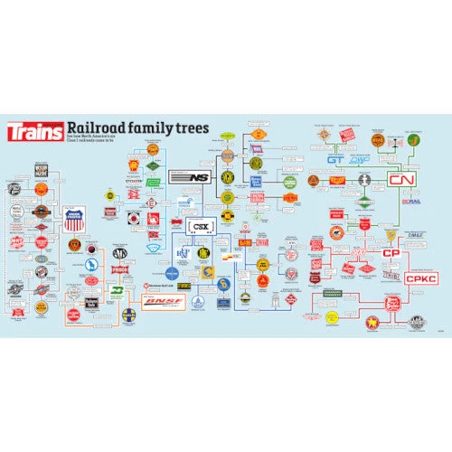 Railroad Family Tree Poster - Second Edition 1 Railroad Family Tree Poster - Second Edition
