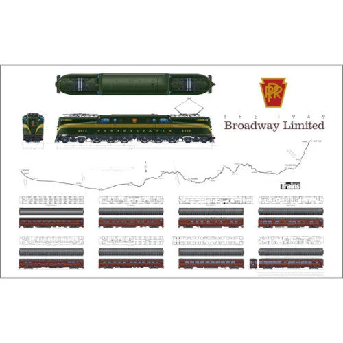 The 1949 Broadway Limited Poster 3 The 1949 Broadway Limited Poster