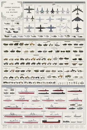 Combat Vehicles of the U.S. Military Print 1 Combat Vehicles of the U.S. Military Print